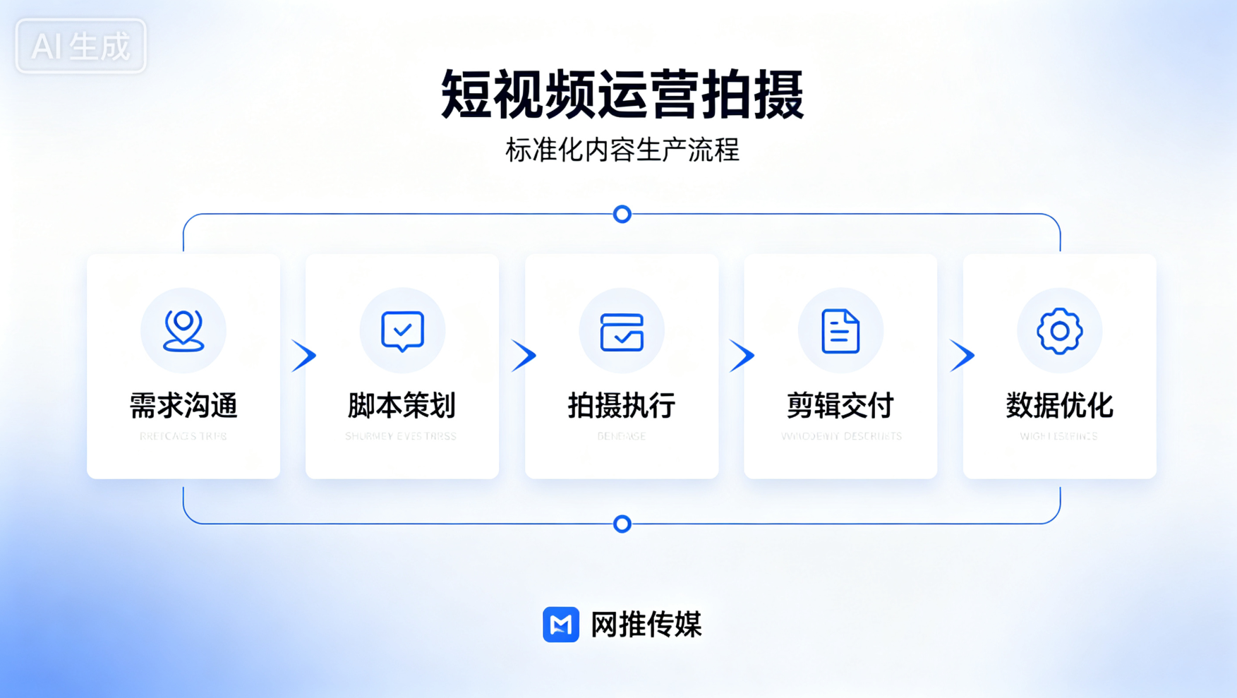 短视频运营策划与内容示例截图